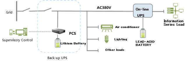 Двунаправленный инвертор преобразует AC в Dc широкий диапазон напряжения 2